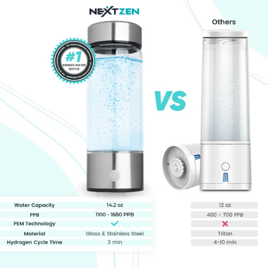 Nextzen™ Hydrogen Water Bottle